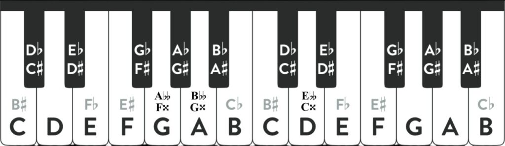 Enharmonic Notes Explained