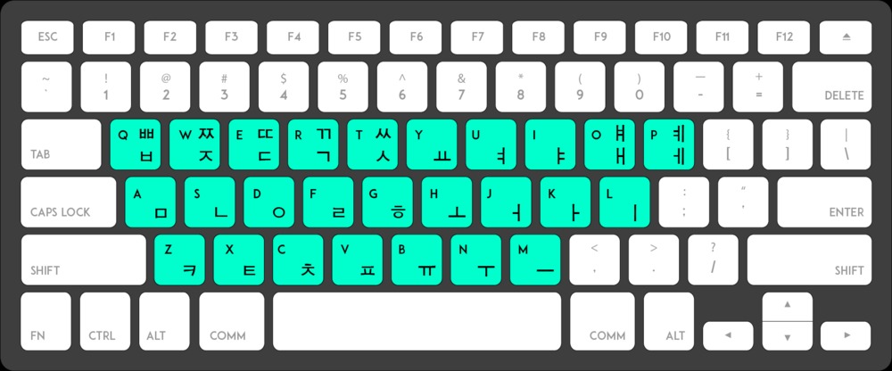 Using Korean Keyboards on Non-Korean Devices
