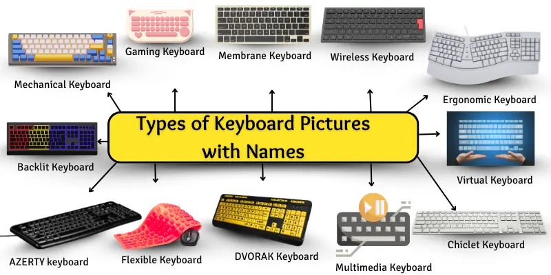 Types of Keyboards (Computer)